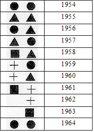 8mm Datecodes for UK