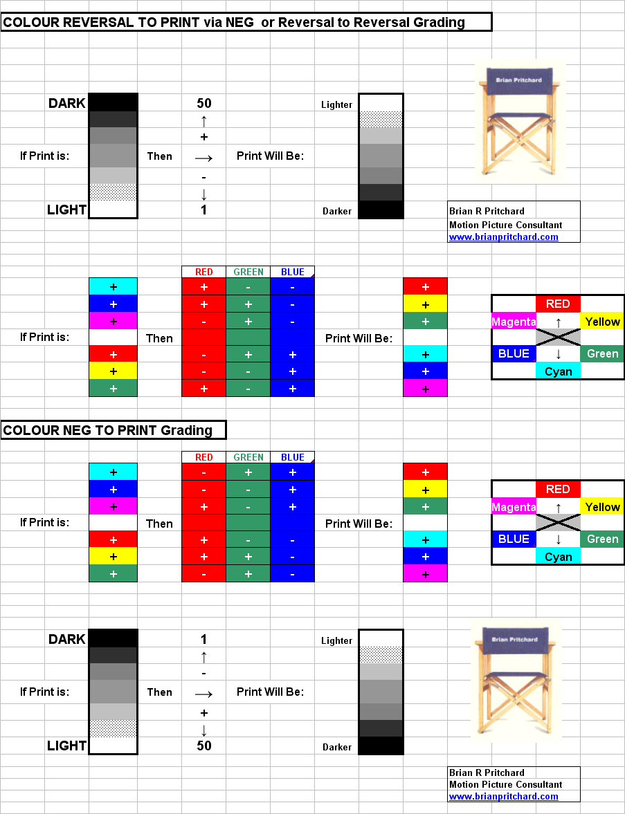 Colour Grading Chart