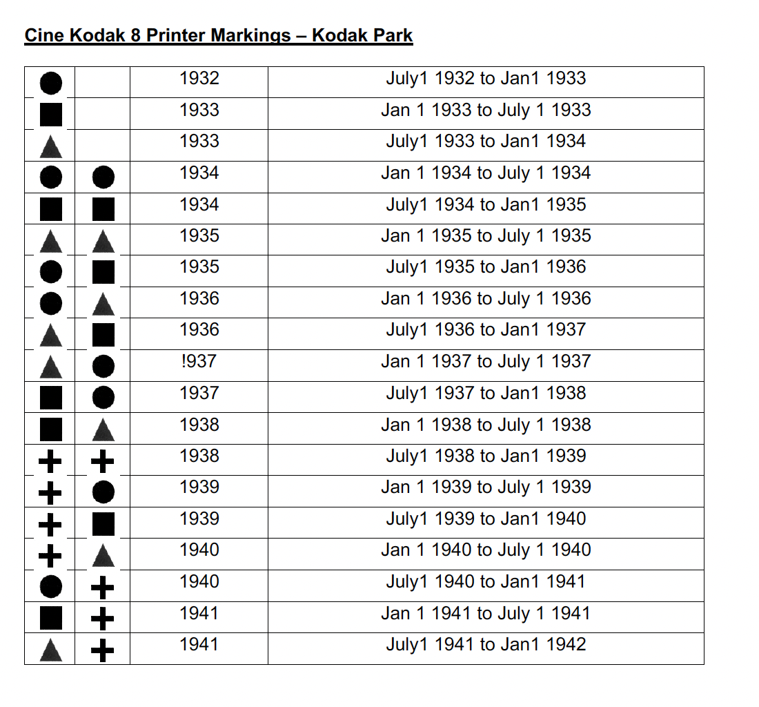 Cine Kodak 8 Printer Markings Kodak Park.