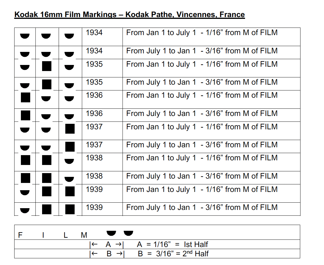 Kodak France 16mm Date Codes