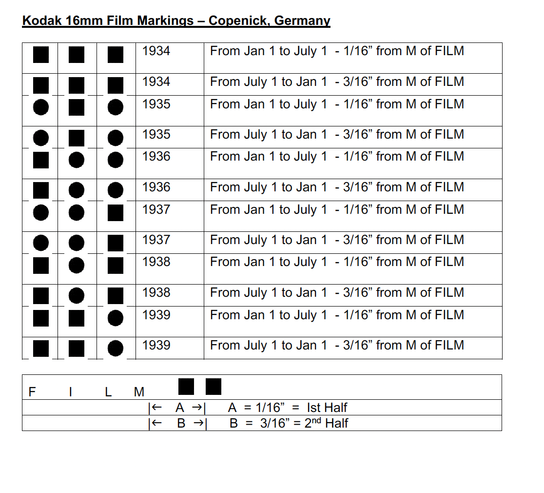 Kodak 16mm Date Codes Germany