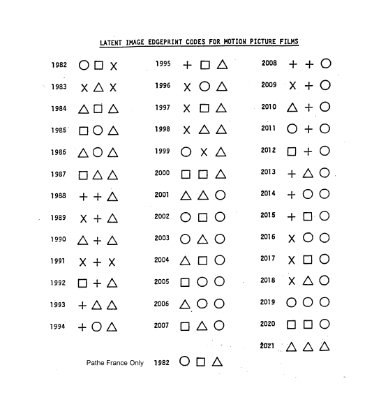 Kodak Date Codes 1982 2021