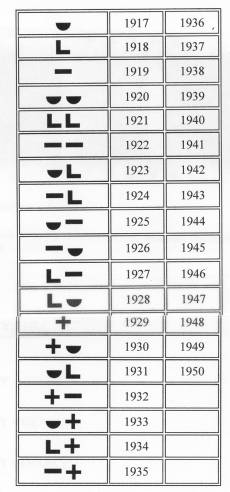 Kodak Date Codes Canada
