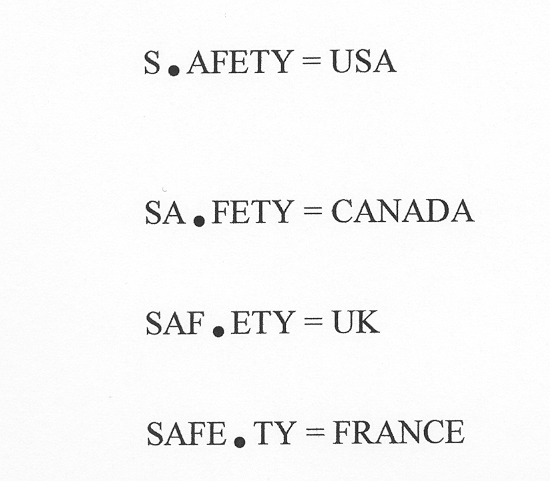Kodak Country Information