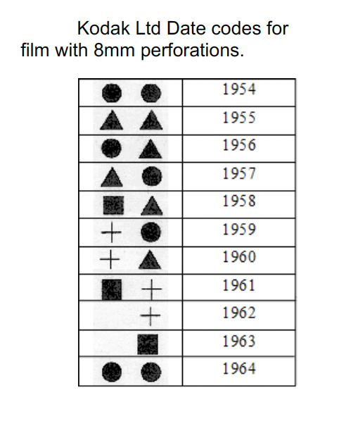 Kodak 8mm Date Codes