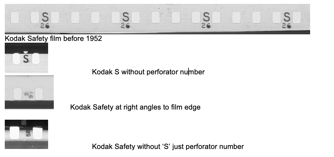 Kodak Framelines amd Perforator Symbols