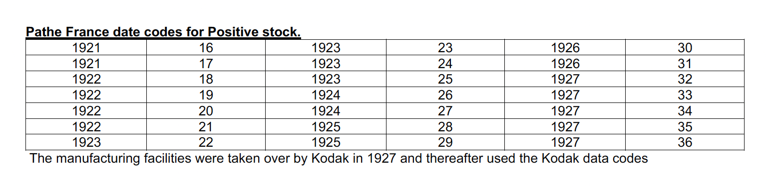 Pathe France Date Codes