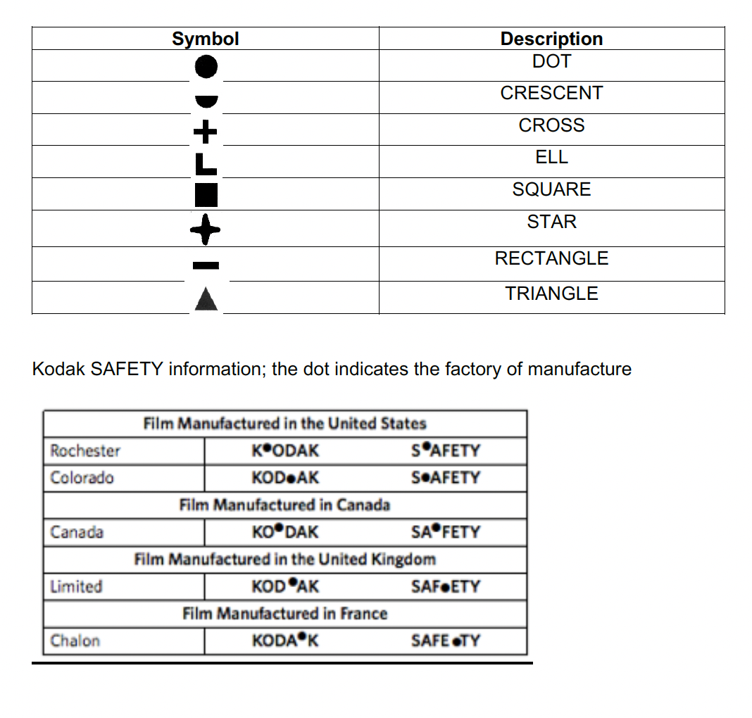 Kodak Symbols and US Factories
