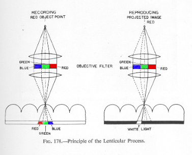 Kodacolor Diagram copy Kodacolor Diagram